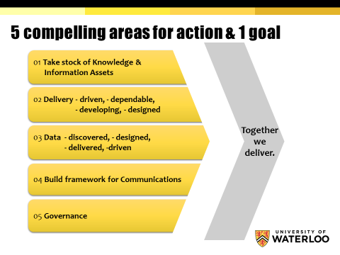 5 compelling areas for action and 1 goal