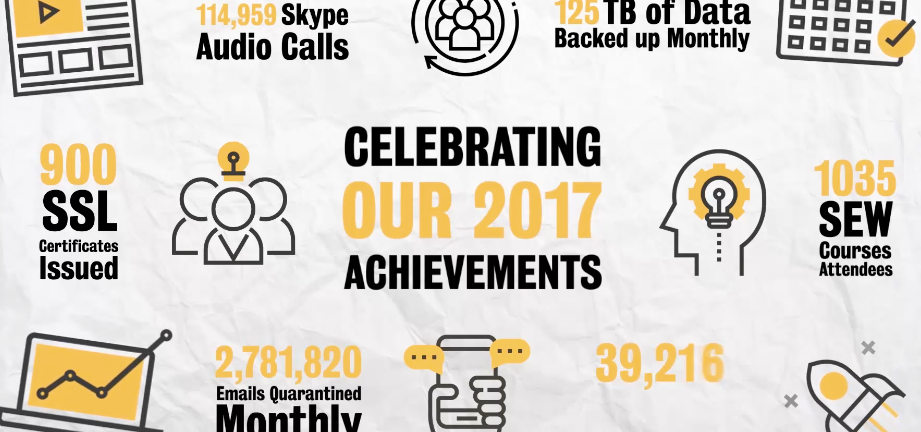 Celebrating our 2017 achievements