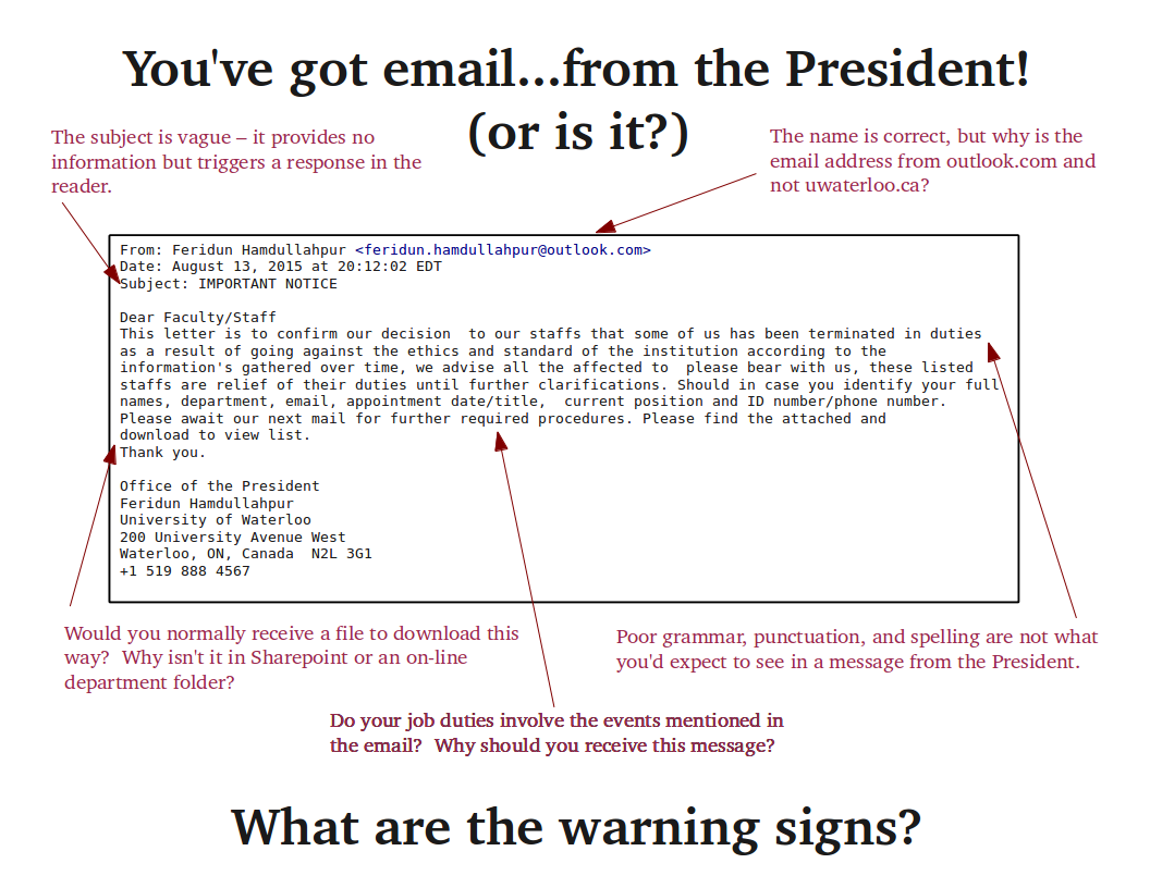 Email security poster