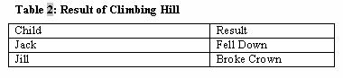Table 2: Results of Climbing Hill data