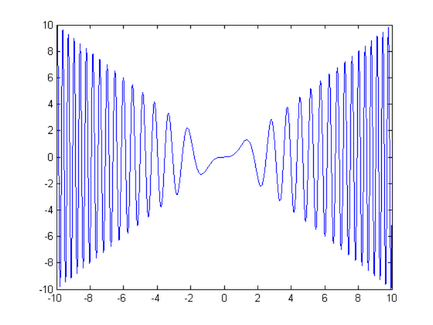 y=xsin(x^2) example