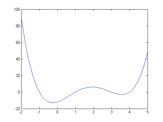 Plot example