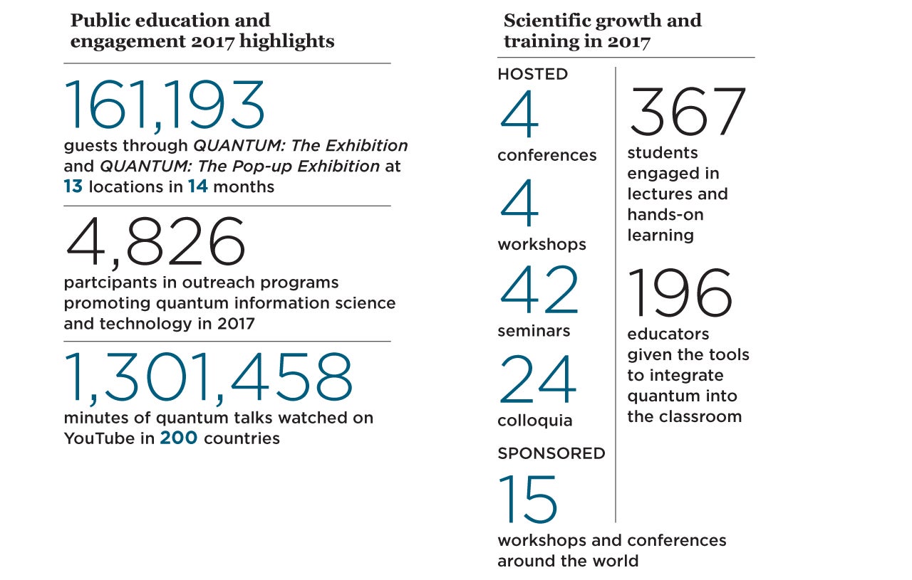 Public education and engagement, and scientific growth and trianing highlights in 2017