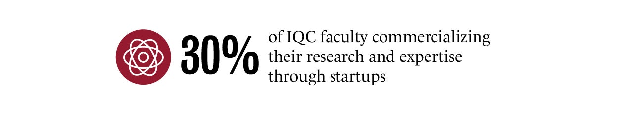 30% of IQC faculty are commercializing their research and expertise through startups