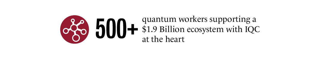 More than 500 quantum workers supporting a $1.9 billion dollar ecosystem with IQC at the heart