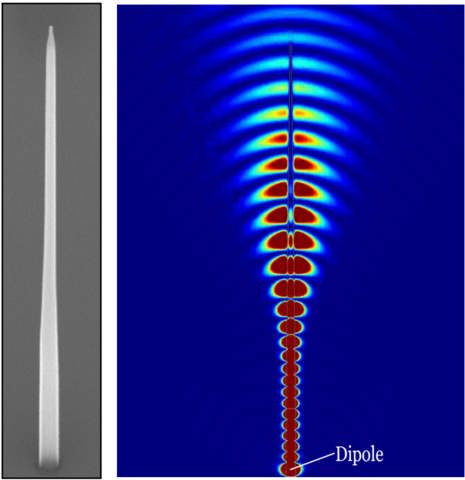 Two panels. Left: grey-scale electron microscope image of a long thin nanowire that ends in a point. Right: Visualization of red dots moving towards the top edge, gradually compressing into long, thin periodic pulses