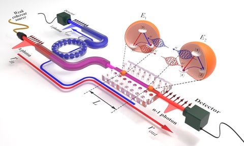 Schematic of Photon Subtracction