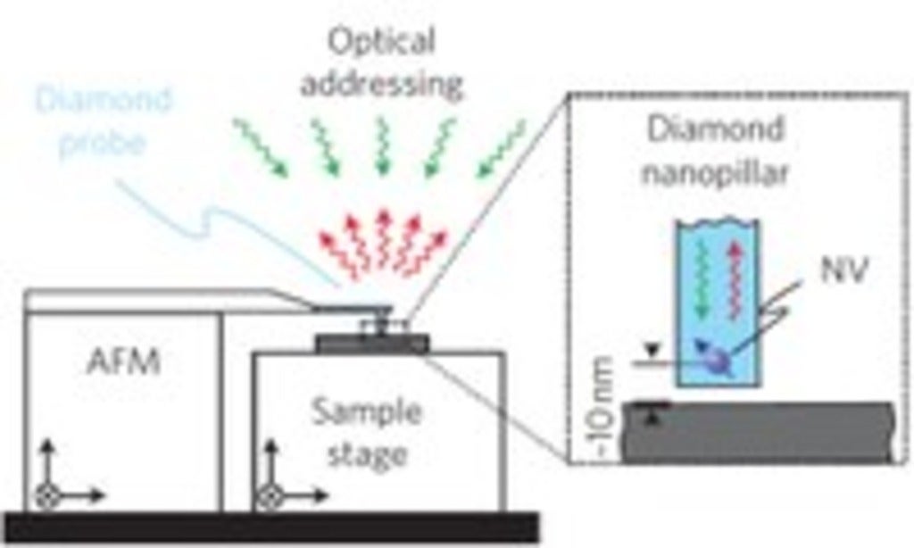 Diagram of a quantum sensor