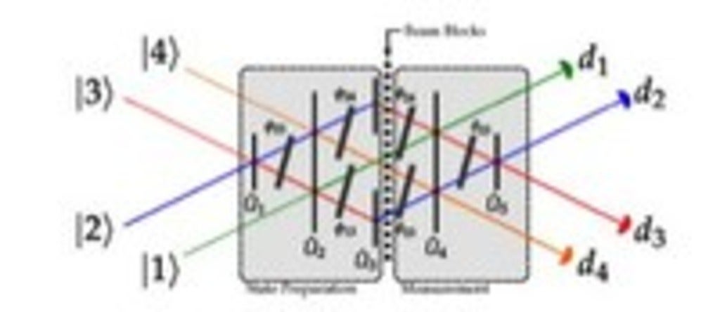 diagram of undamental Tests of the Structure of Quantum Information with Neutron Interferometry