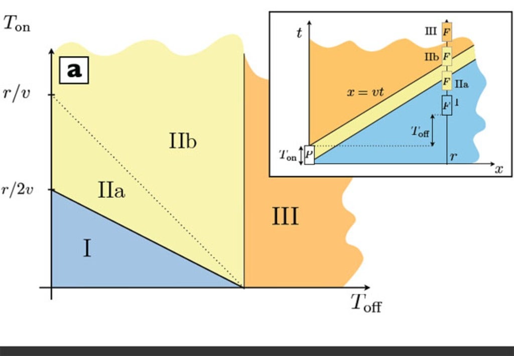 Diagram of the different spacetime regions involved in the experiment.