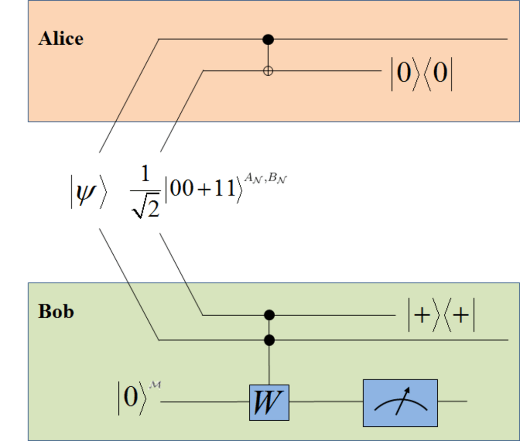Non-local parity measurement of a quantum system shared between two distant observers