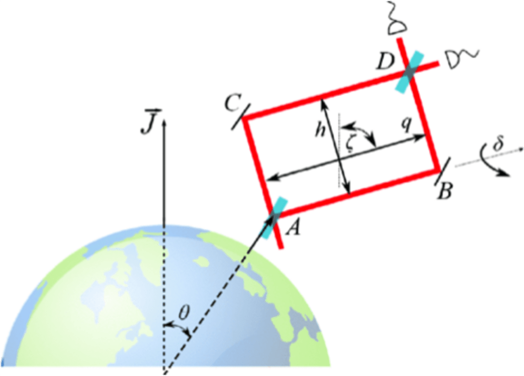 Setting up interferometers in space