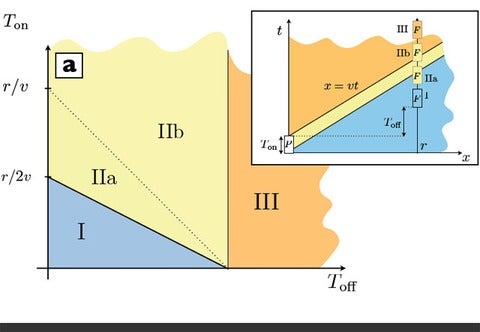 Diagram of the different spacetime regions involved in the experiment.