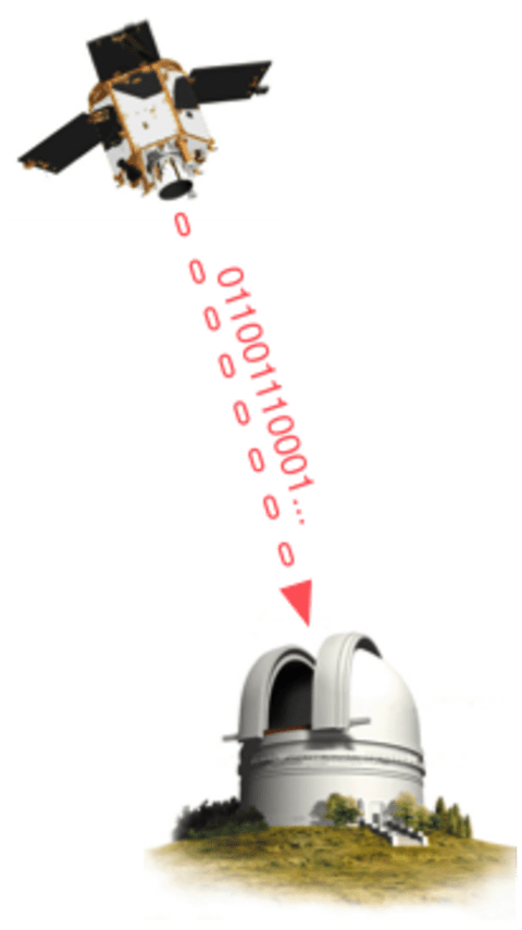 Illustration of the satellite communicating with the ground station