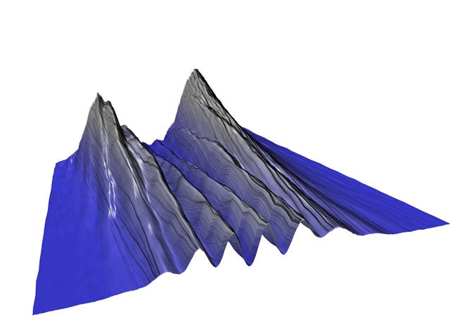 3D plot of a quantum particle's likely location passing through a double-slit apparatus and exhibiting wave-like behaviour