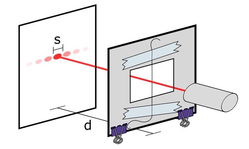 When the laser light illuminates the hair, a diffraction pattern can be seen on the wall. The distance between spots in the pattern is labelled “s”, and the distance from the hair to the wall is labelled “d”.