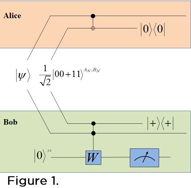 Parity measurement scheme with two parties, Alice and Bob