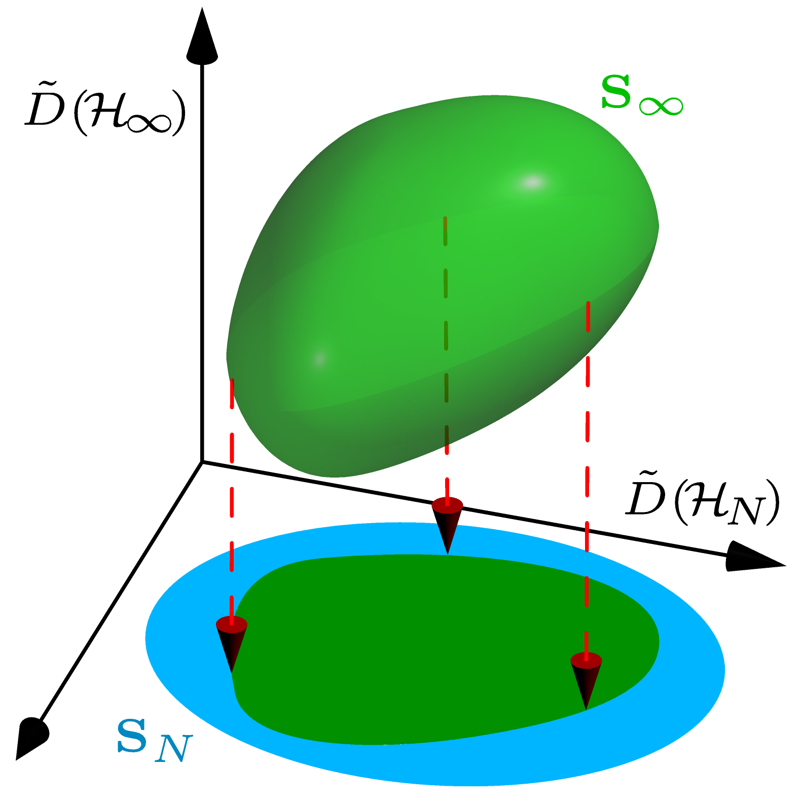 Illustration of dimension reduction method