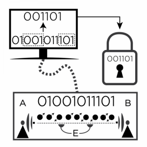 Evaluating quantum key security