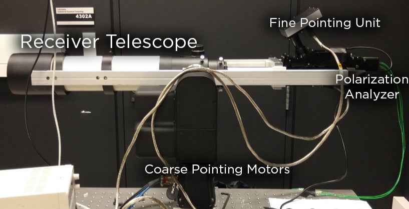 Receiver telescope used for a future Quantum Key Distribution satellite payload