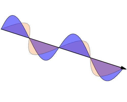 A transverse wave, which oscillates up and down or side-to-side as it travels. Light is an electromagnetic wave, and an example of a transverse wave.