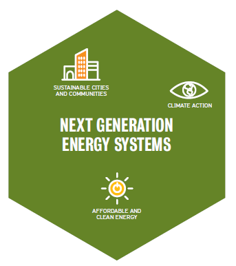 Next Generation Energy Systems Graphic