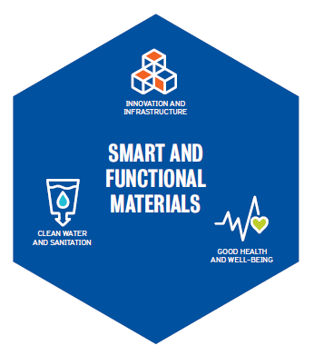Smart and Functional Materials Graphic