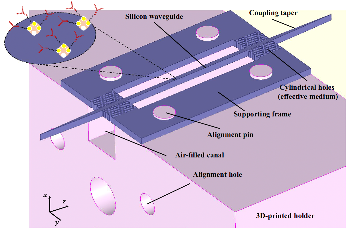 sub-terahertz-silicon-based-on-chip