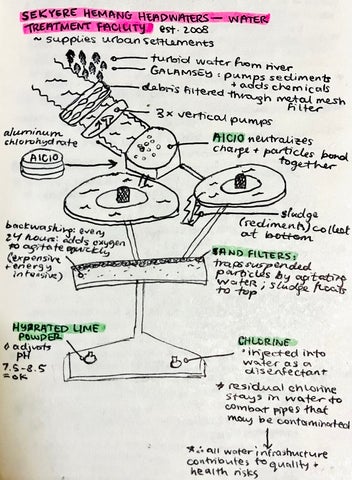 handrawn diagram of water treatment plant
