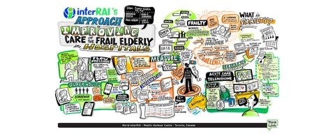 Illustration of interRAI approach to improving care of frail elderly in hospital.