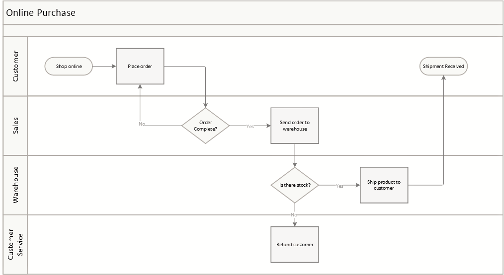 project process chart