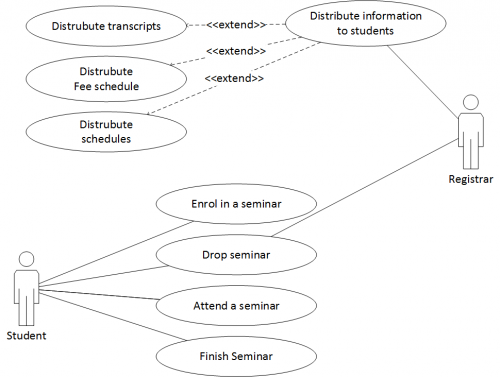 Use Cases IST Project Management Office