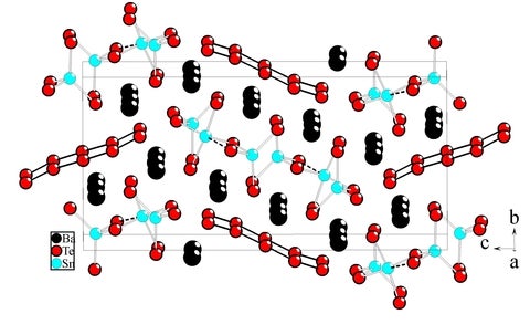 Crystal structure of Ba2SnTe5