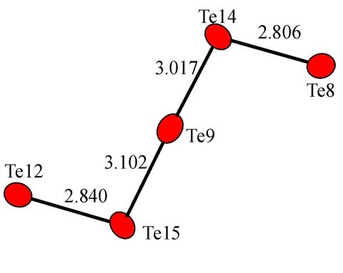 Te54– unit in Ba2SnTe5 