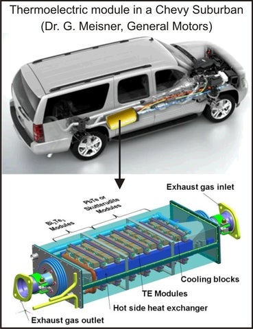 Thermoelectric module in a Chevy Suburban (Dr. G. Meisner, General Motors)