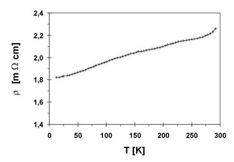 Specific resistivity of a single crystal of Ti11Sb8