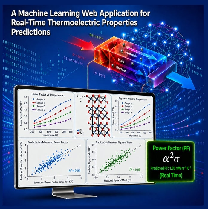 AI Predictions