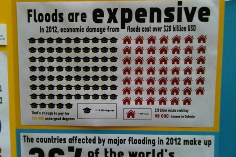 Flooded! infographic