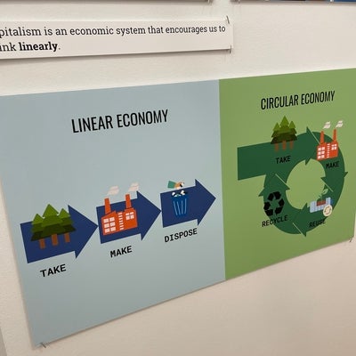display about linear economy vs circular economy