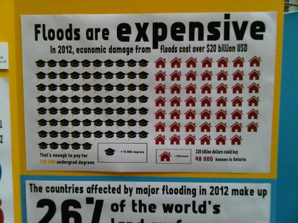 Flooded! infographic