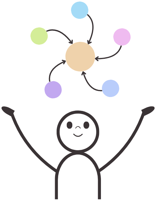 A drawing of a knowledge integrator.