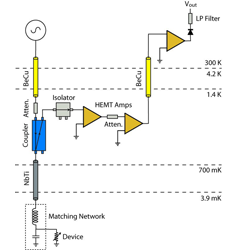 High frequency readout circuit