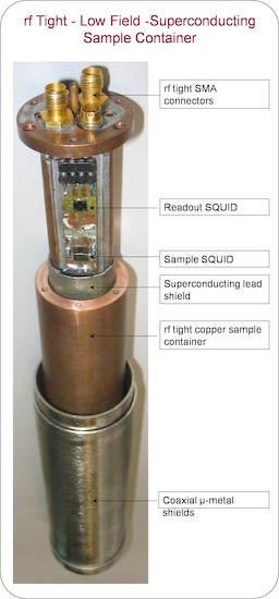 Sample measurement cell