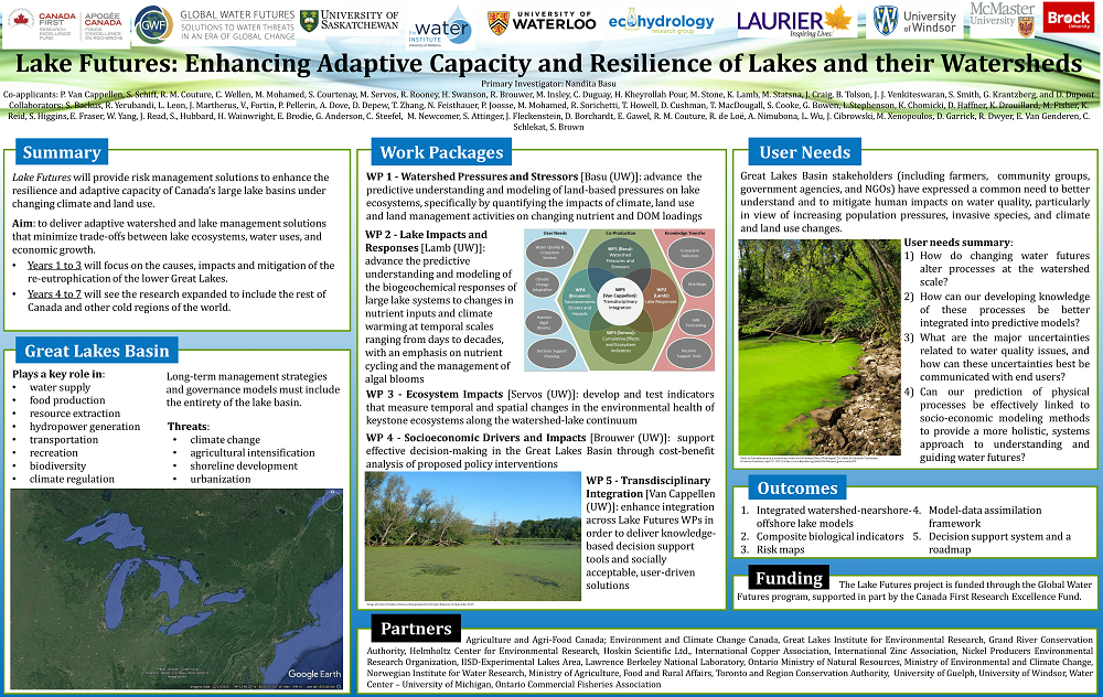 Poster describing overview of Lake Futures project