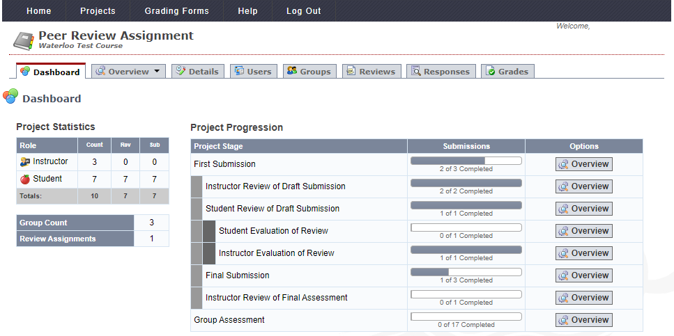 Image of the Dashboard tab of a project