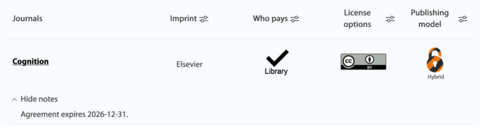 Table summarizing journal details: "Cognition" by Elsevier; paid by Library; license options shown; hybrid publishing model; agreement expires 2026-12-31.