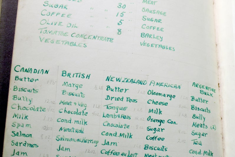 lists of care package items