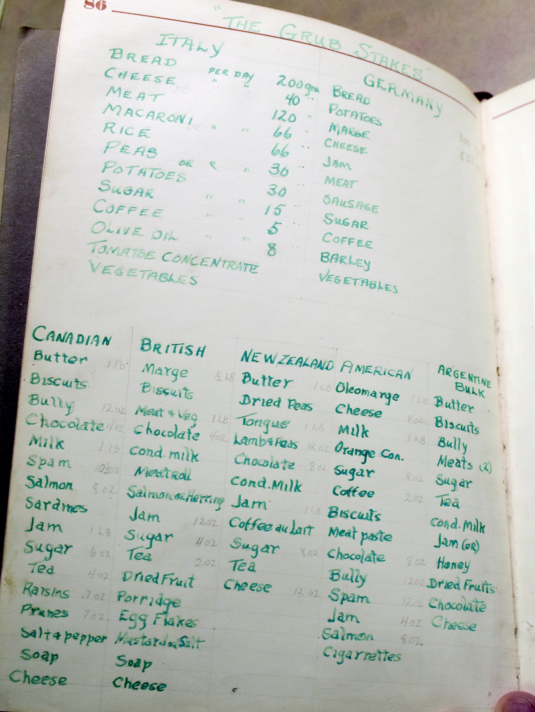 lists of care package items