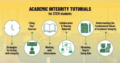 Academic Integrity Tutorials for STEM students