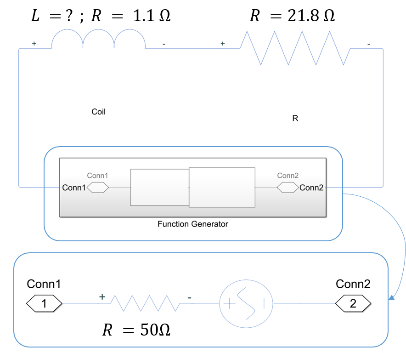 Pooriya-validation-simulation-diagram